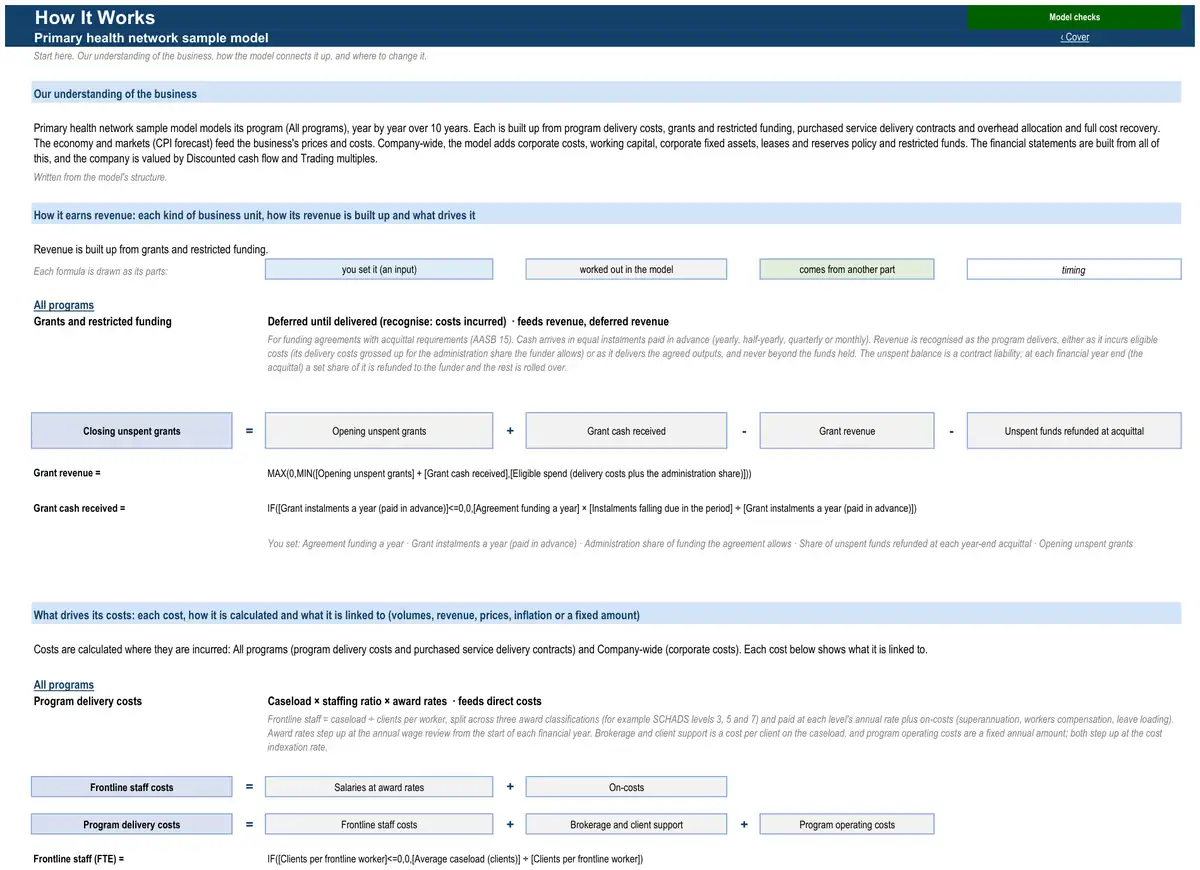 The How It Works sheet of the sample primary health network model