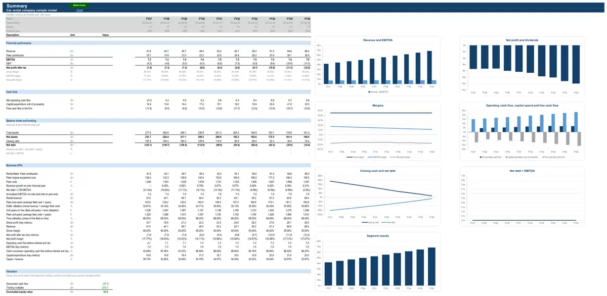 The Summary sheet of the sample car rental company model