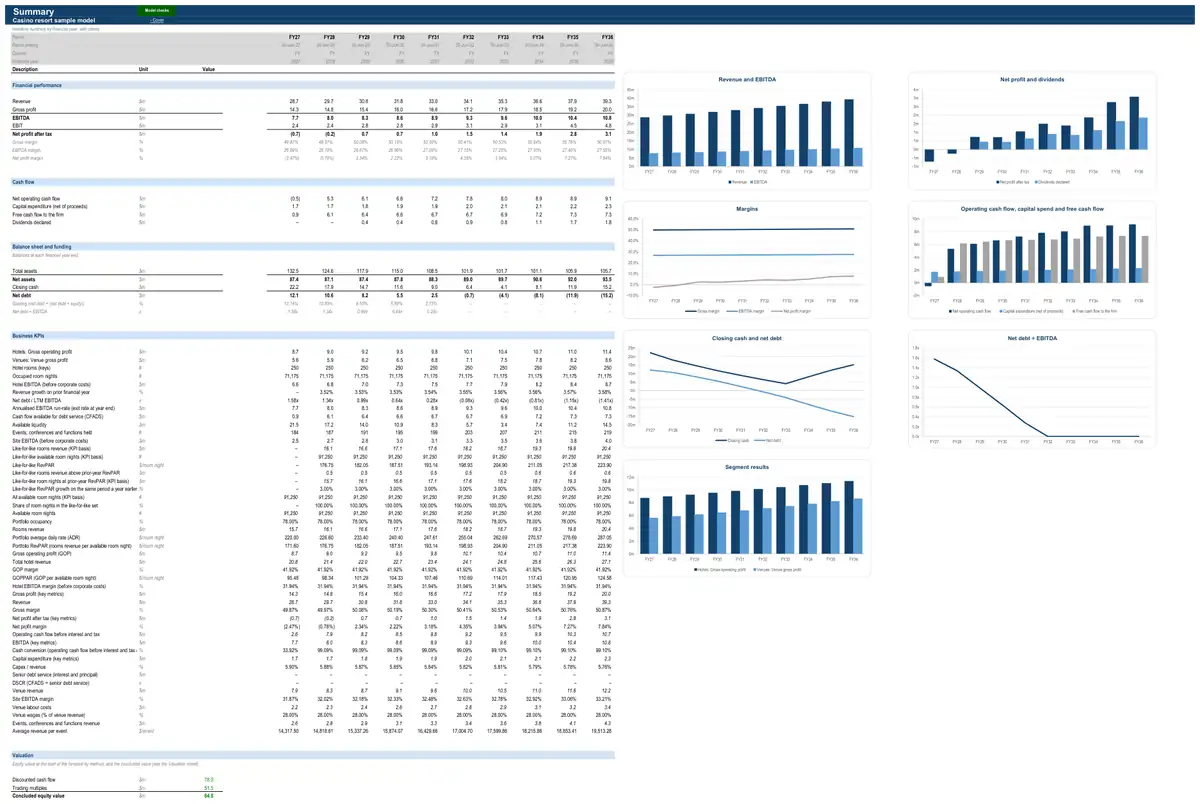 The Summary sheet of the sample casino resort model