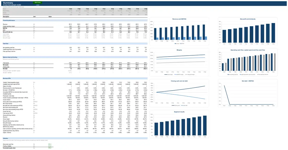 The Summary sheet of the sample cruise line model
