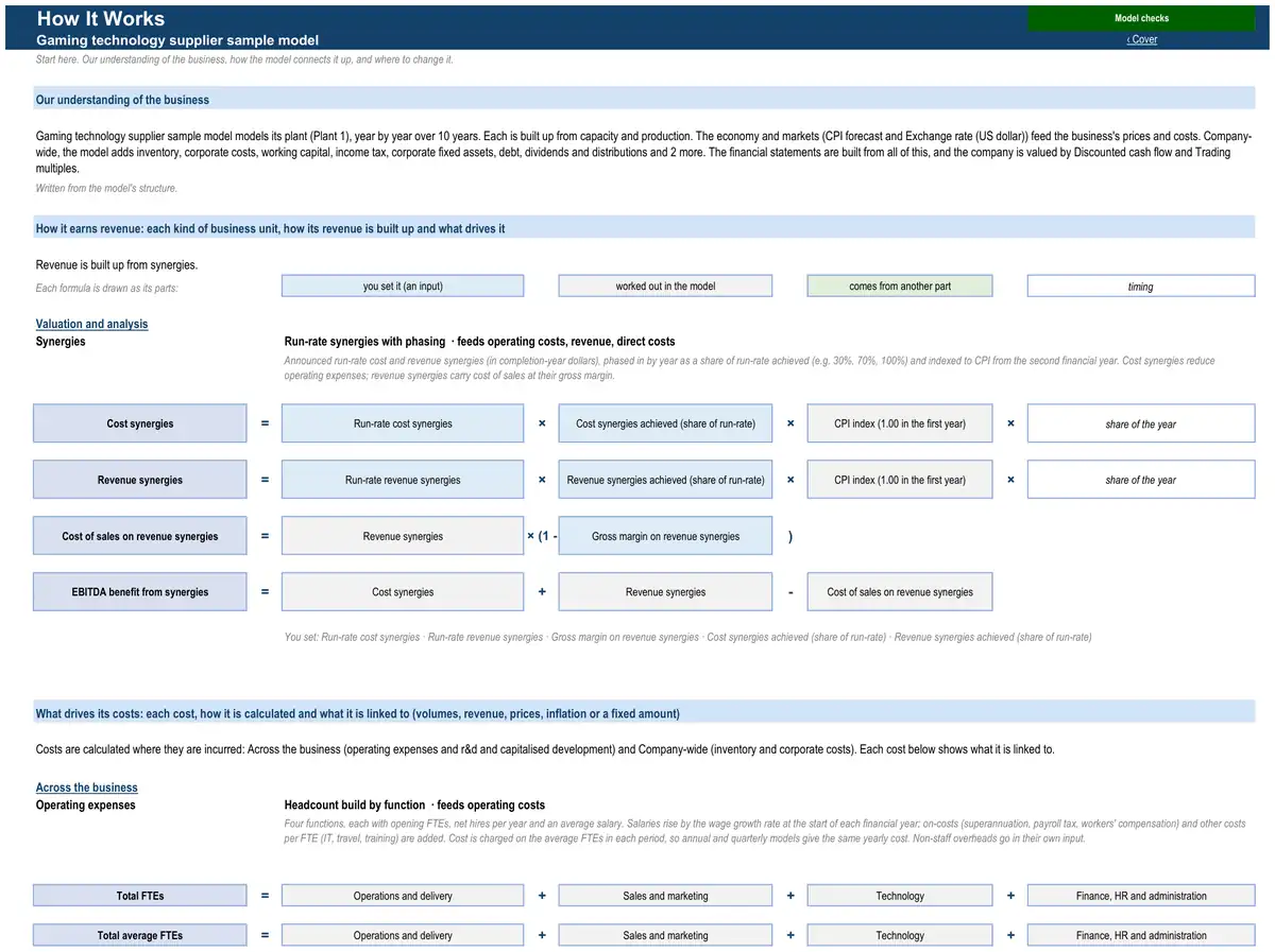The How It Works sheet of the sample gaming technology supplier model
