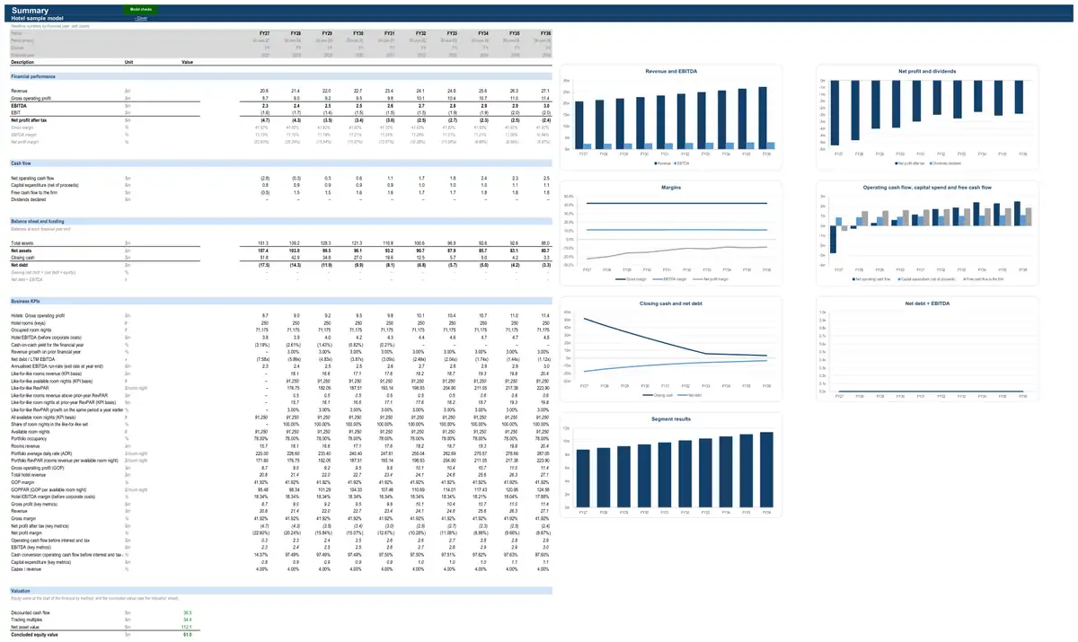 The Summary sheet of the sample hotel model