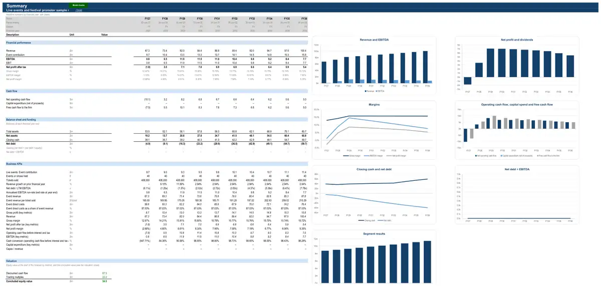 The Summary sheet of the sample live events and festival promoter model