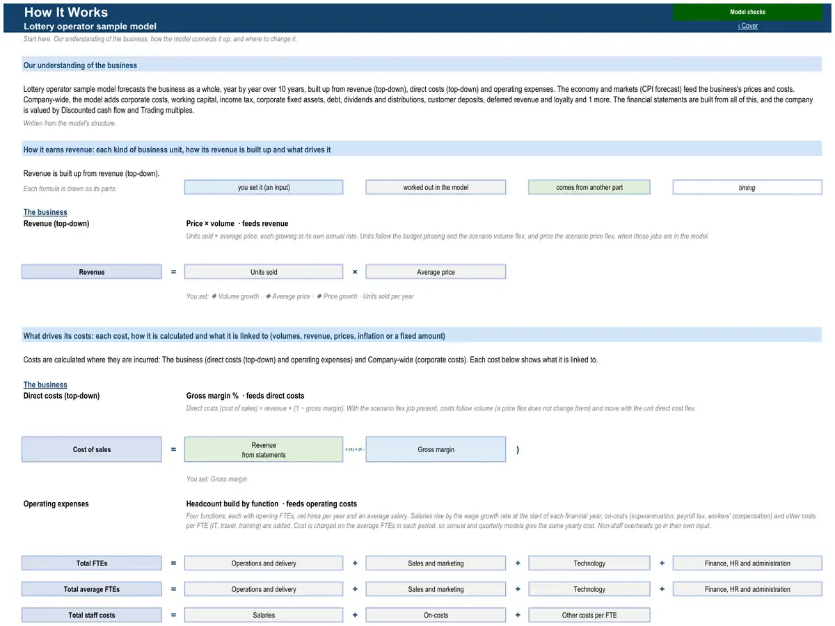 The How It Works sheet of the sample lottery operator model