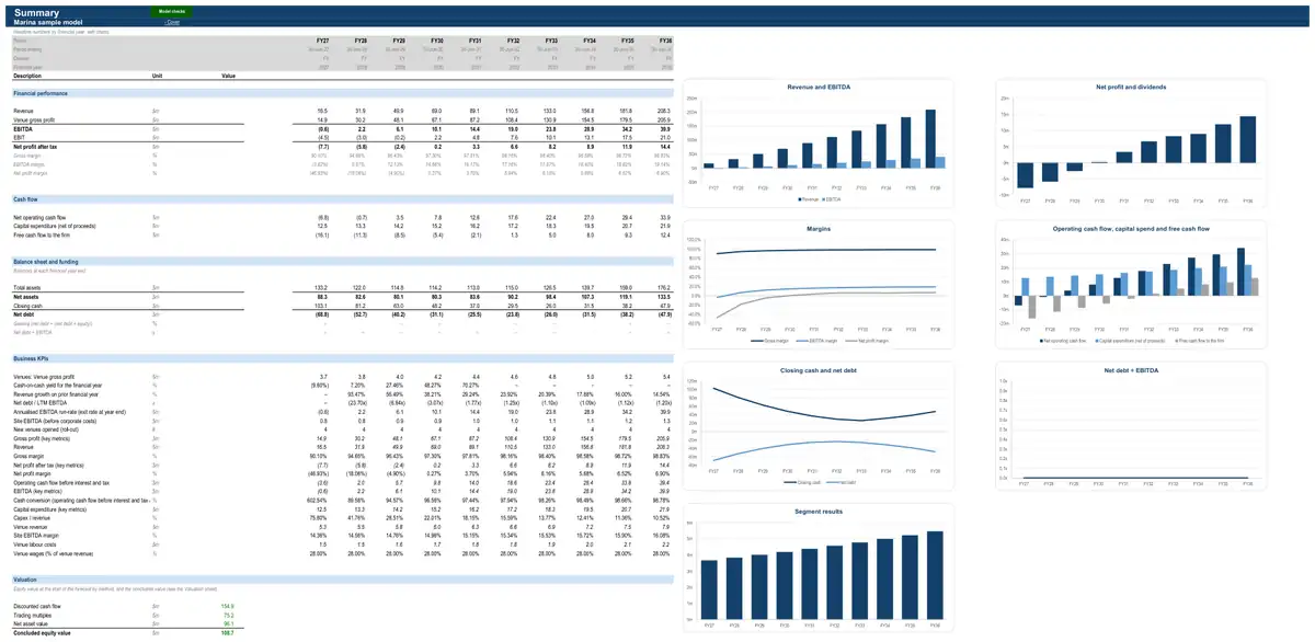 The Summary sheet of the sample marina model