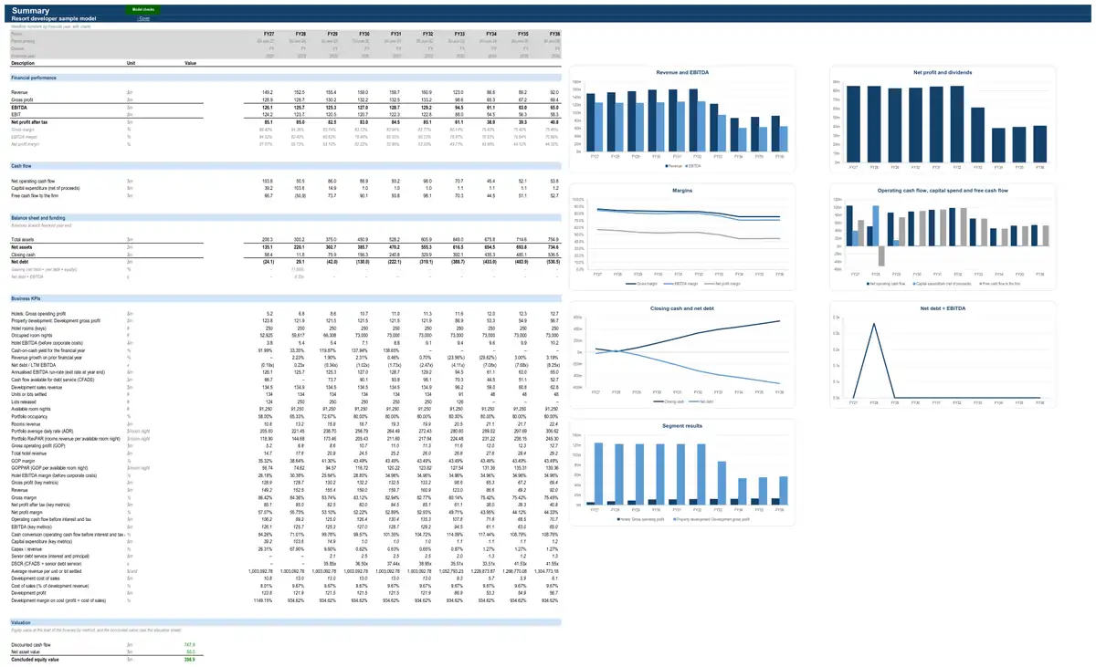 The Summary sheet of the sample resort developer model