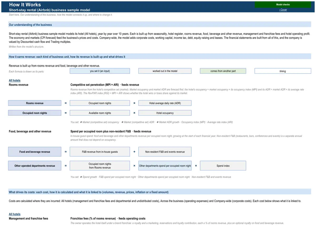 The How It Works sheet of the sample short-stay rental (Airbnb) business model