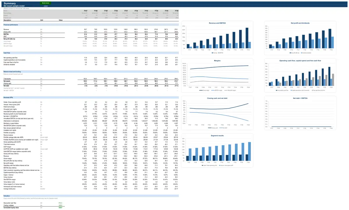 The Summary sheet of the sample ski resort model
