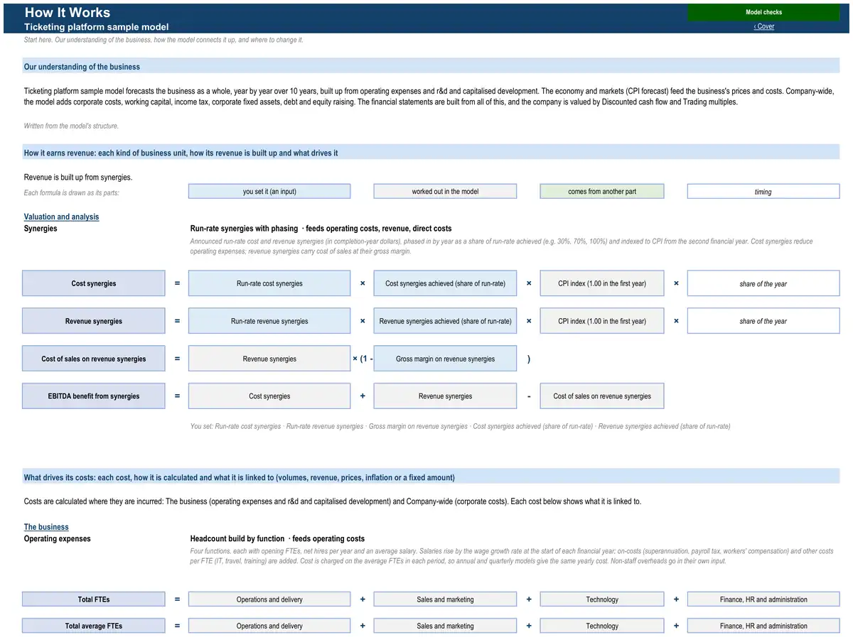 The How It Works sheet of the sample ticketing platform model