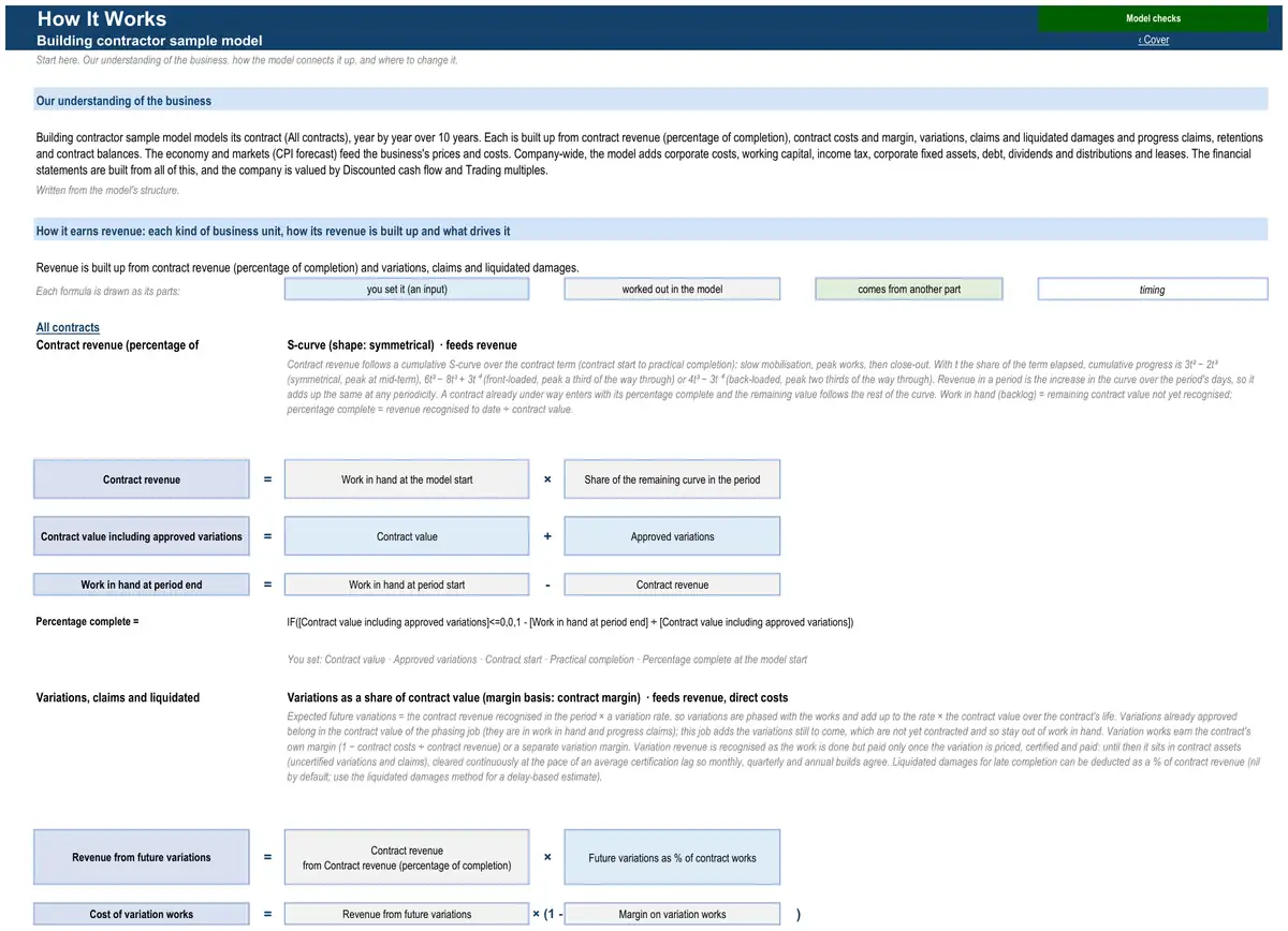 The How It Works sheet of the sample building contractor model
