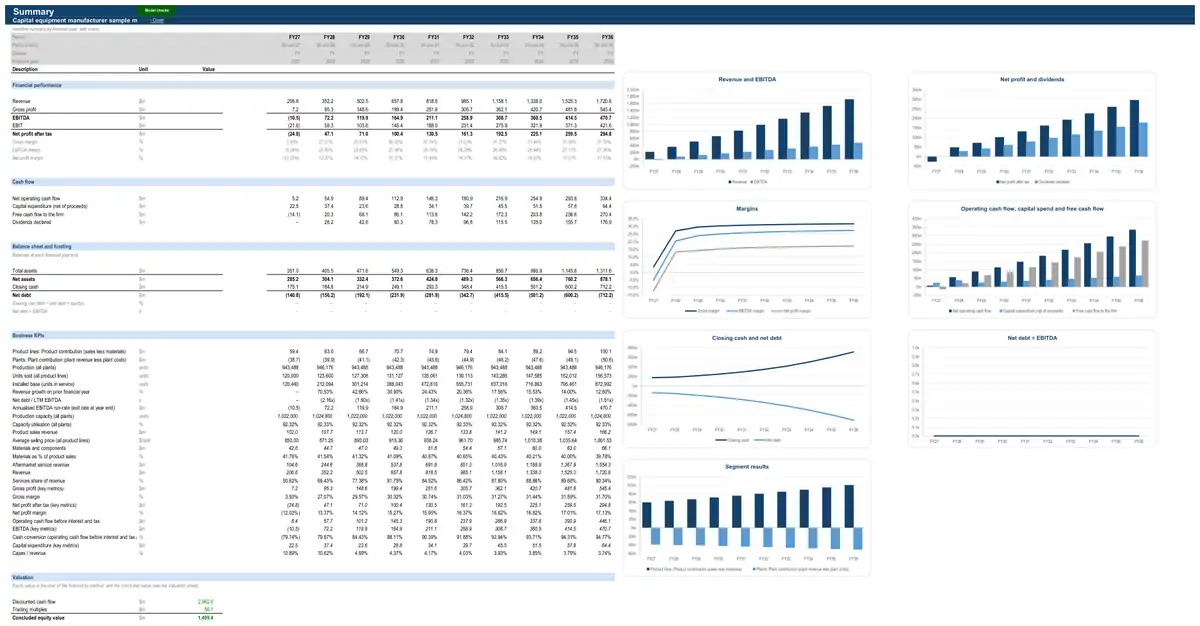 The Summary sheet of the sample capital equipment manufacturer model