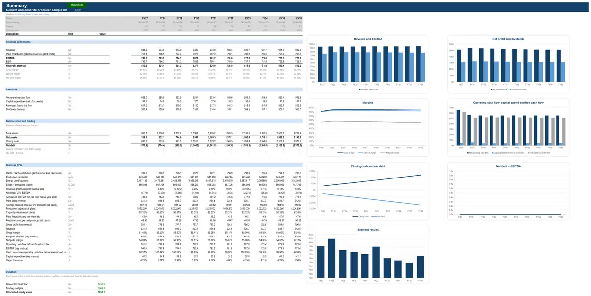 The Summary sheet of the sample cement and concrete producer model