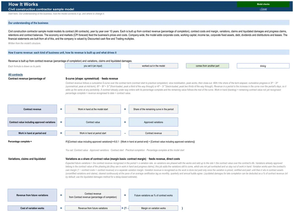 The How It Works sheet of the sample civil construction contractor model