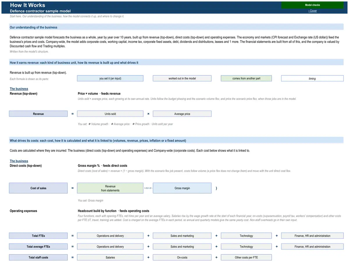 The How It Works sheet of the sample defence contractor model