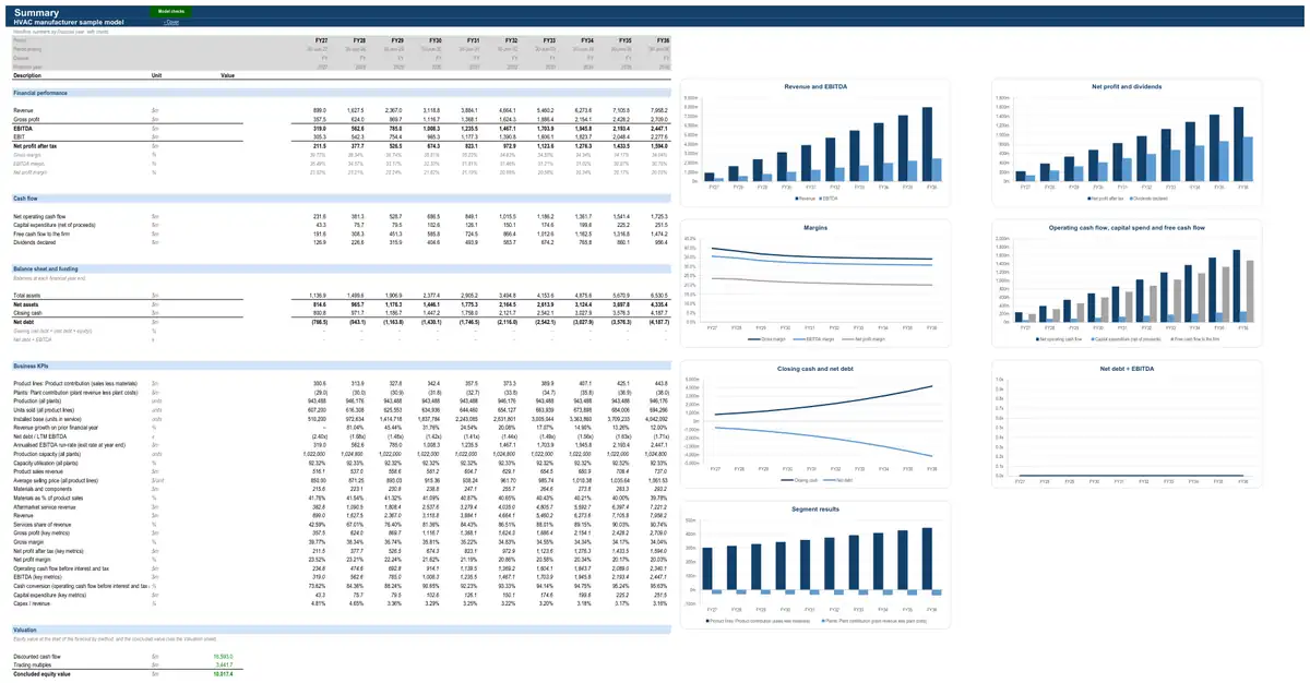 The Summary sheet of the sample HVAC manufacturer model