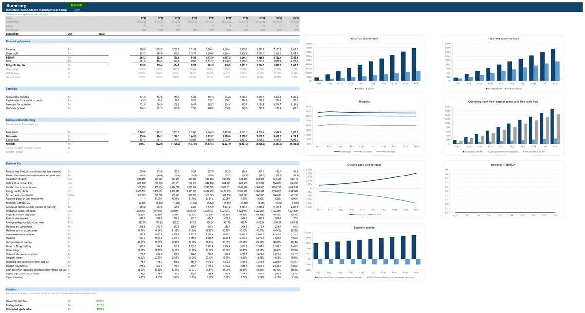 The Summary sheet of the sample industrial components manufacturer model