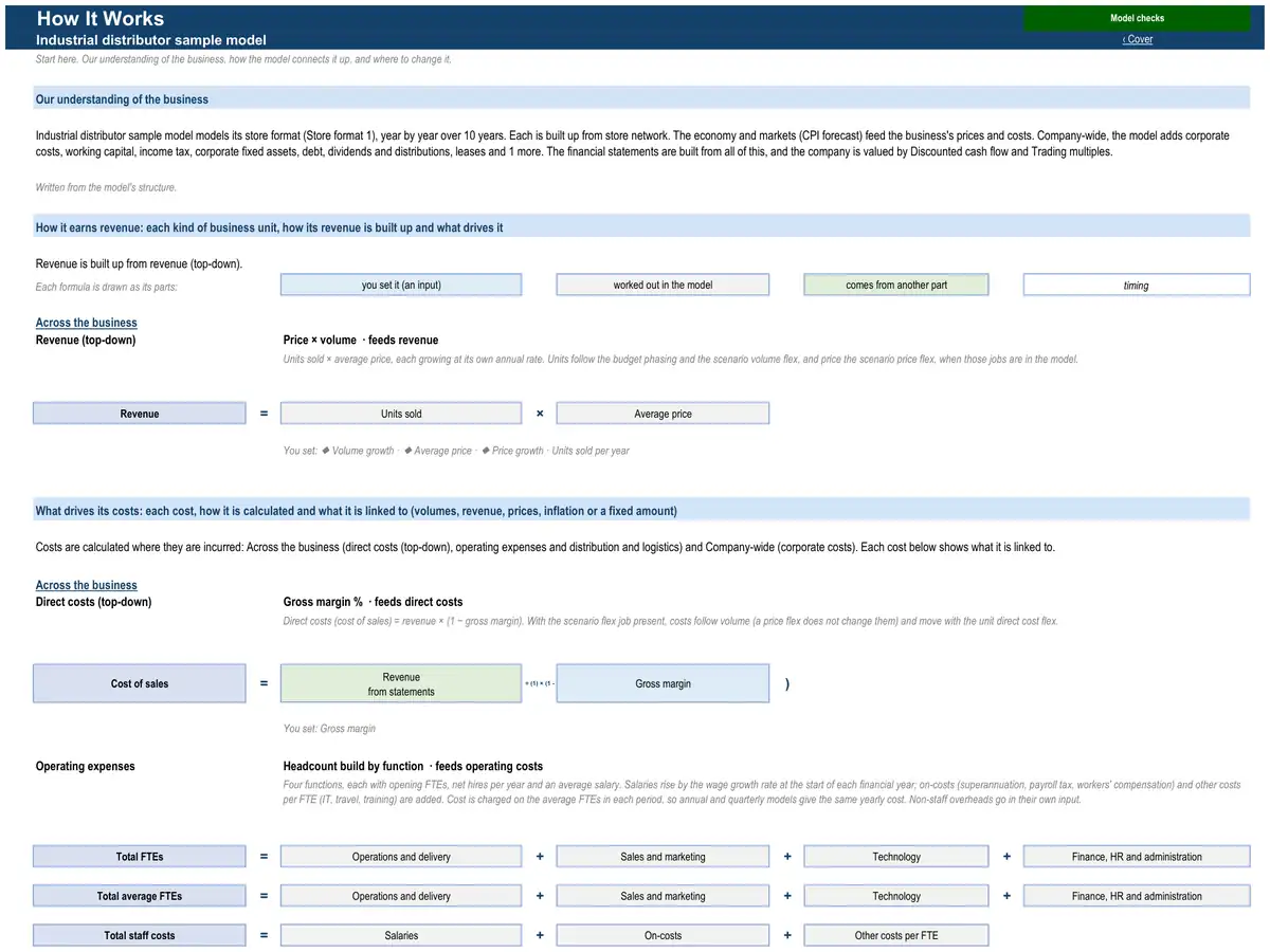The How It Works sheet of the sample industrial distributor model