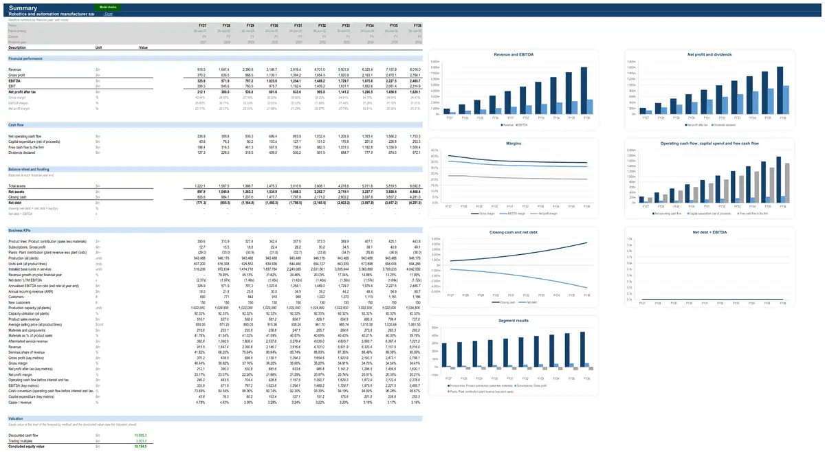 The Summary sheet of the sample robotics and automation manufacturer model