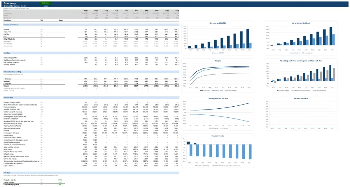 The Summary sheet of the sample shipbuilder model