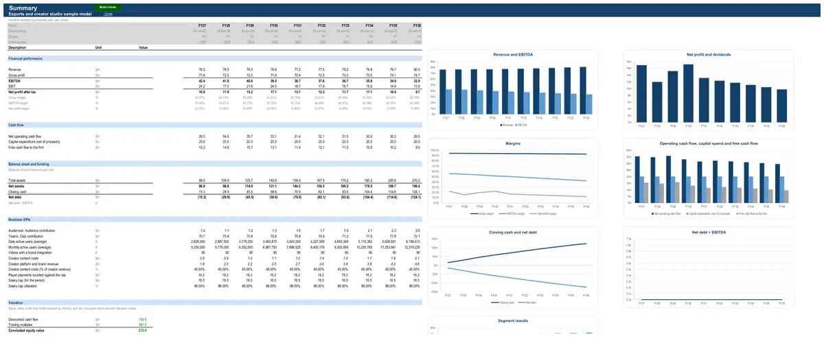 The Summary sheet of the sample esports and creator studio model