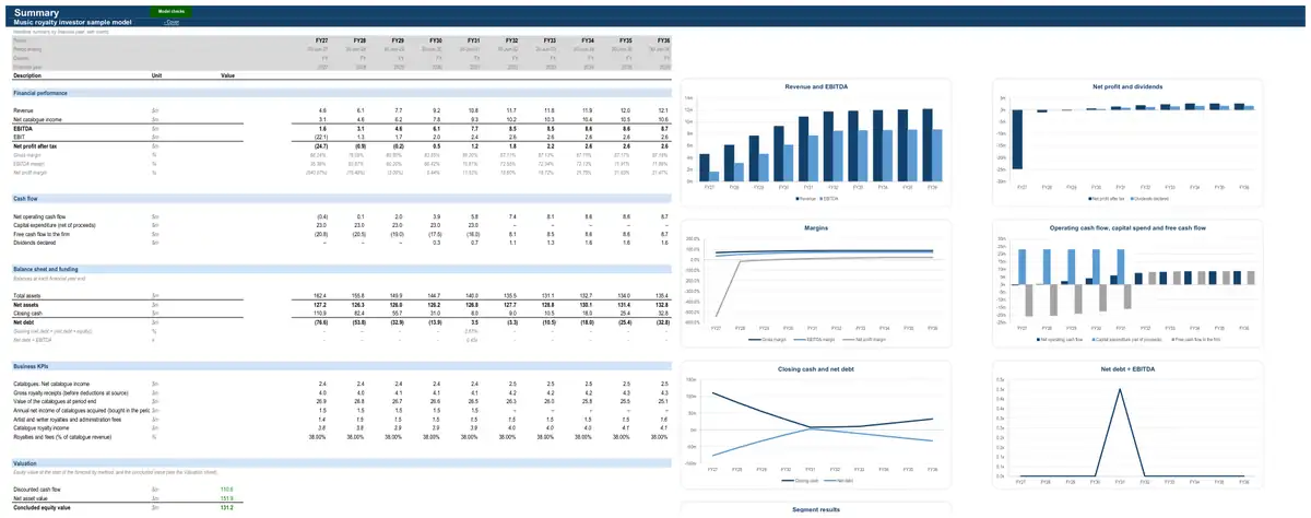 The Summary sheet of the sample music royalty investor model