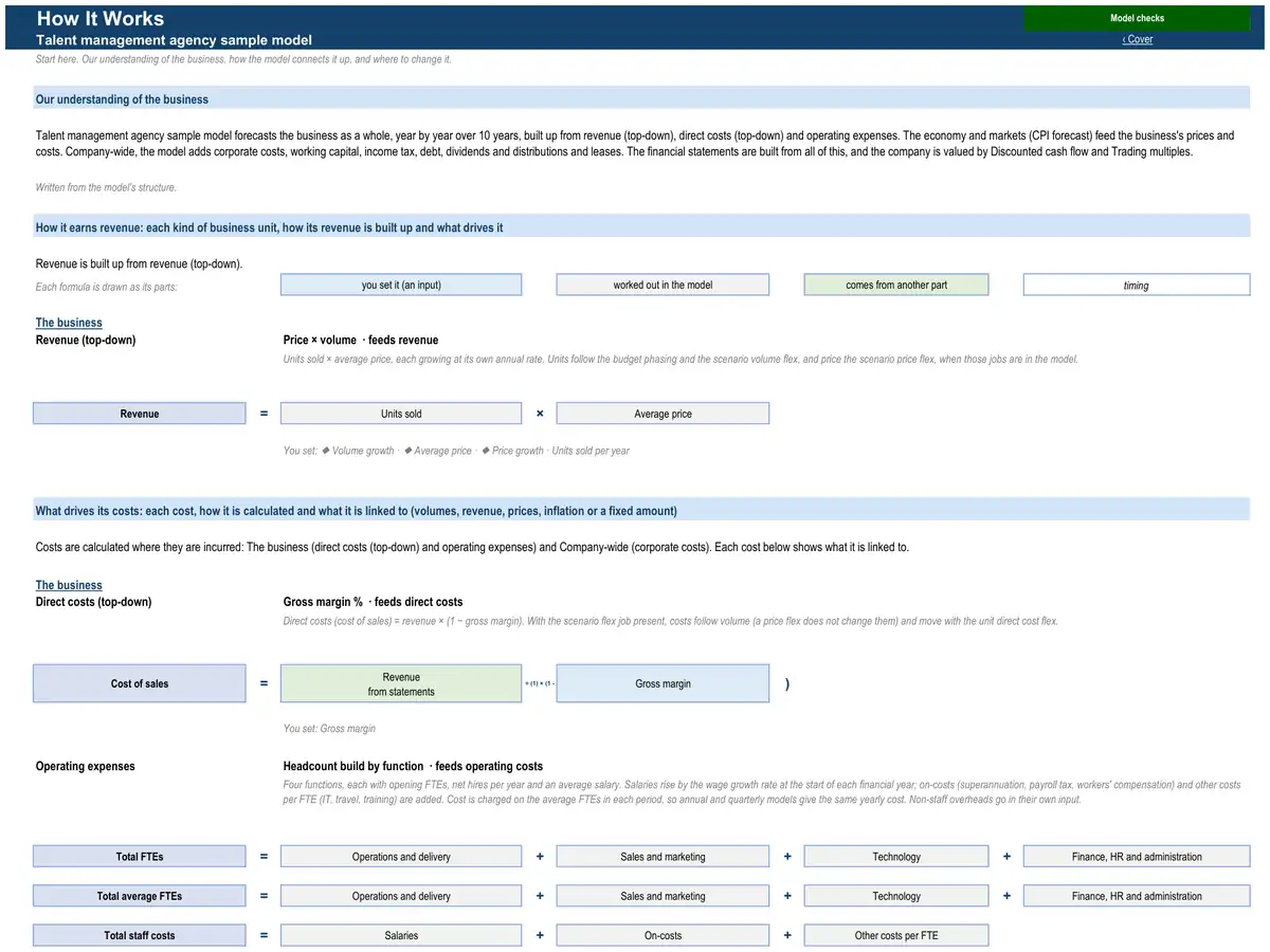 The How It Works sheet of the sample talent management agency model