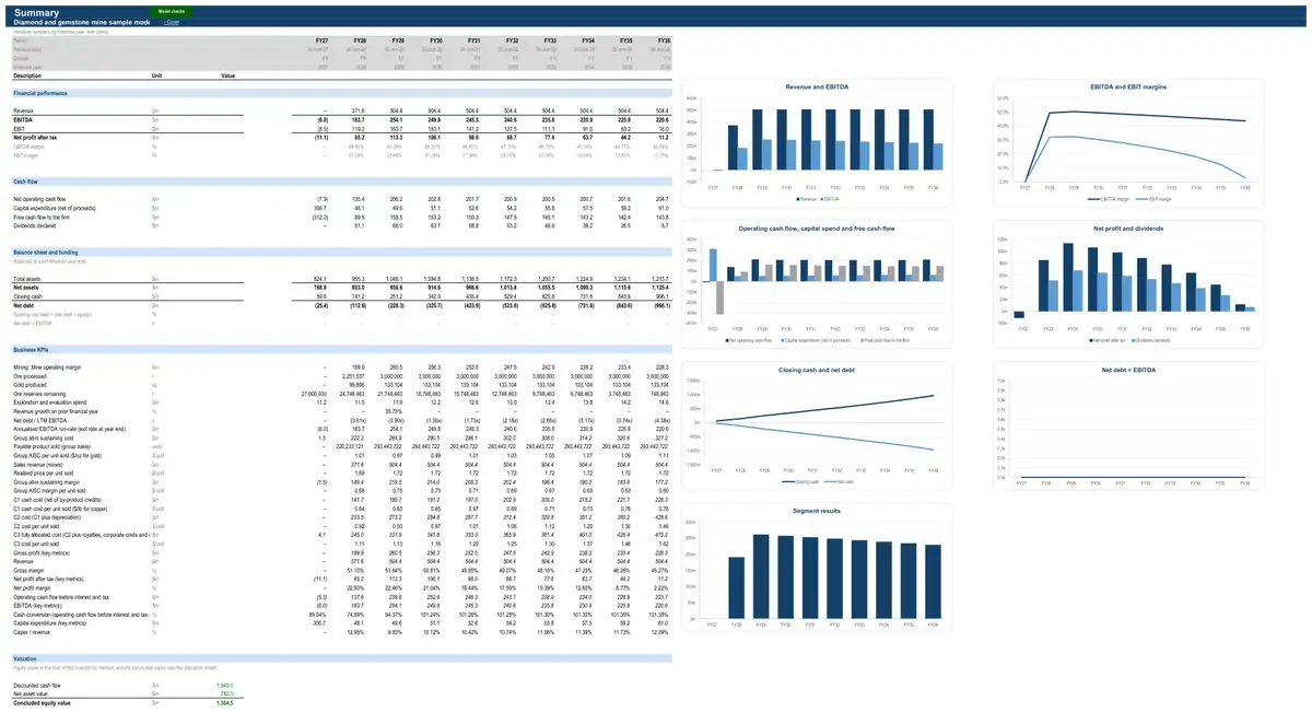 The Summary sheet of the sample diamond and gemstone mine model
