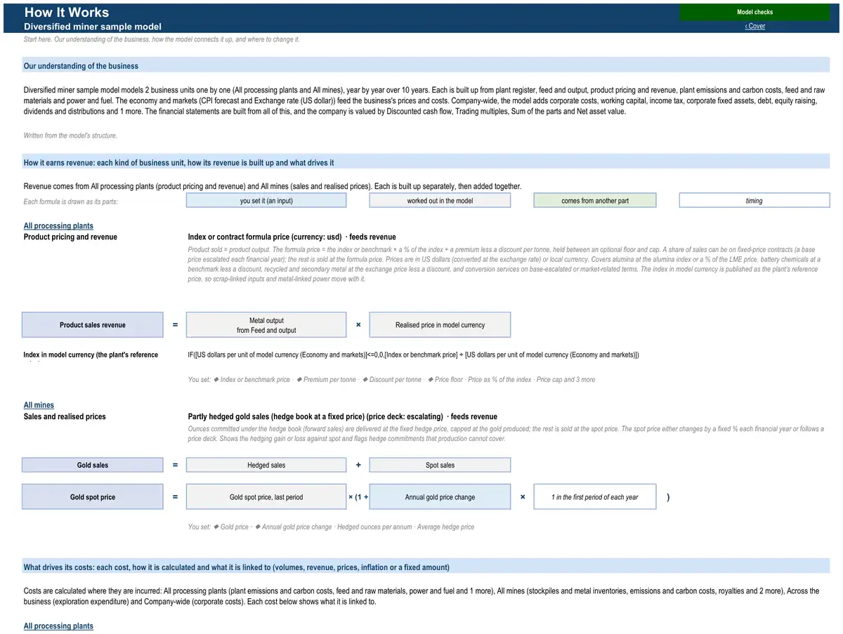 The How It Works sheet of the sample diversified miner model