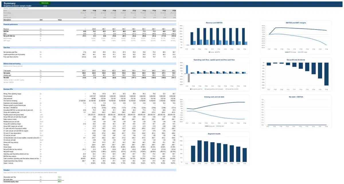 The Summary sheet of the sample graphite producer model