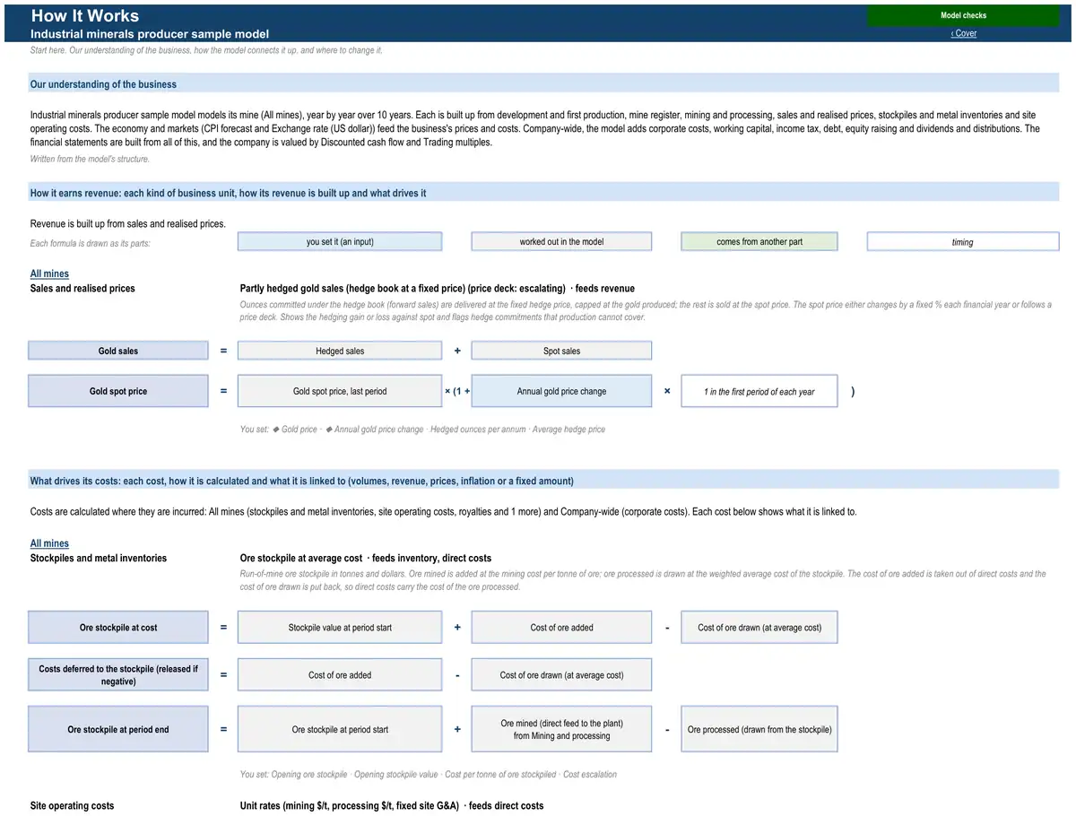 The How It Works sheet of the sample industrial minerals producer model