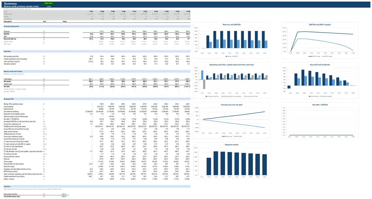 The Summary sheet of the sample mineral sands producer model