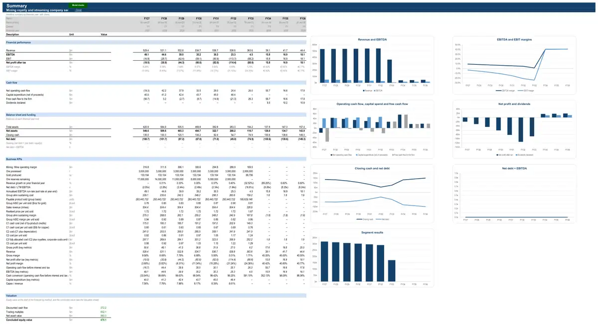 The Summary sheet of the sample mining royalty and streaming company model