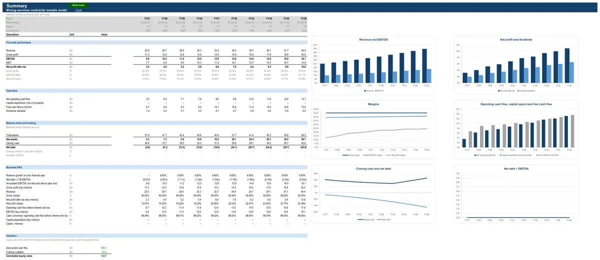 The Summary sheet of the sample mining services contractor model