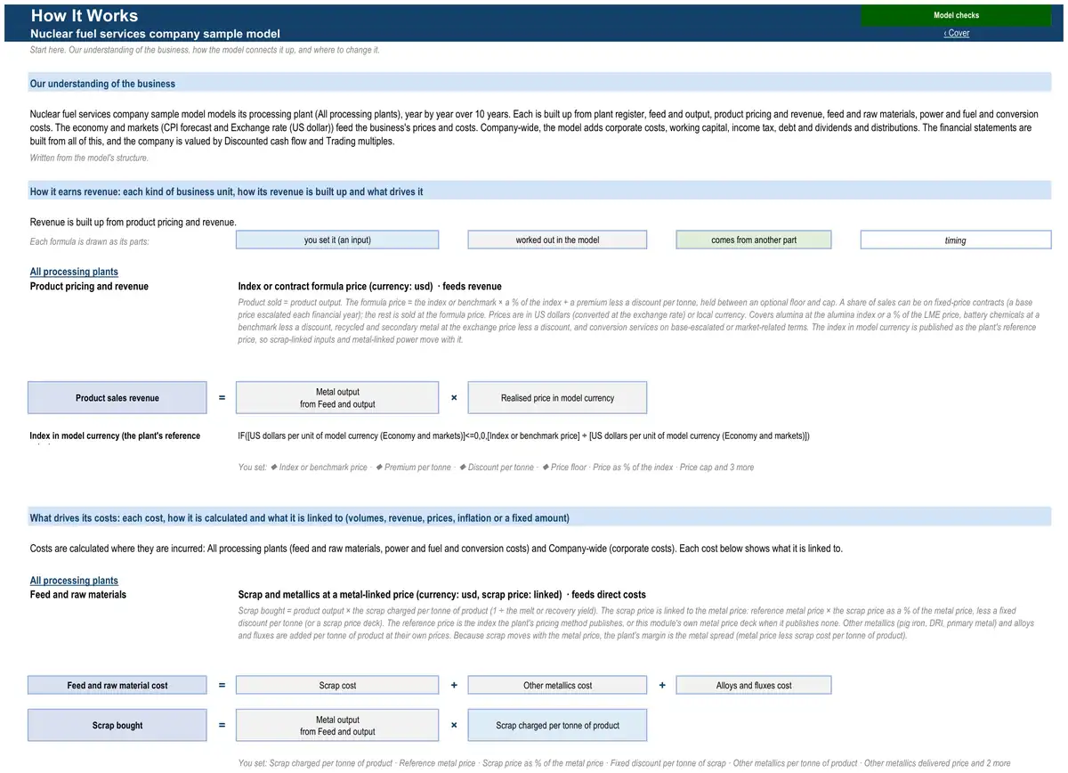The How It Works sheet of the sample nuclear fuel services company model