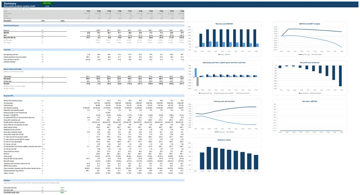 The Summary sheet of the sample rare earths producer model