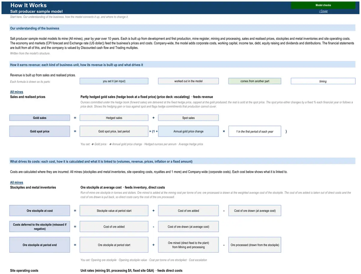 The How It Works sheet of the sample salt producer model