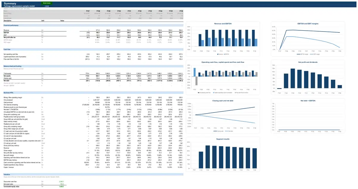 The Summary sheet of the sample tailings reprocessor model