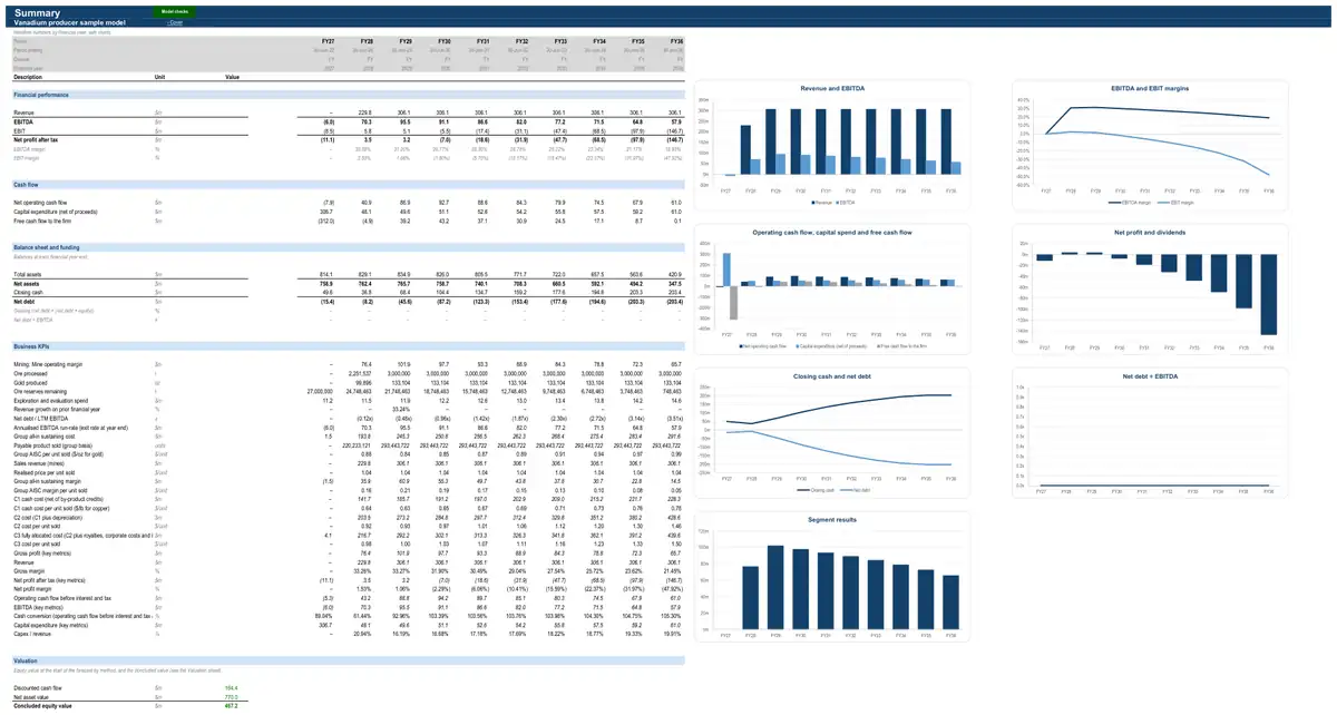 The Summary sheet of the sample vanadium producer model