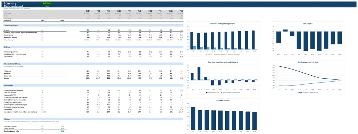 The Summary sheet of the sample charity model