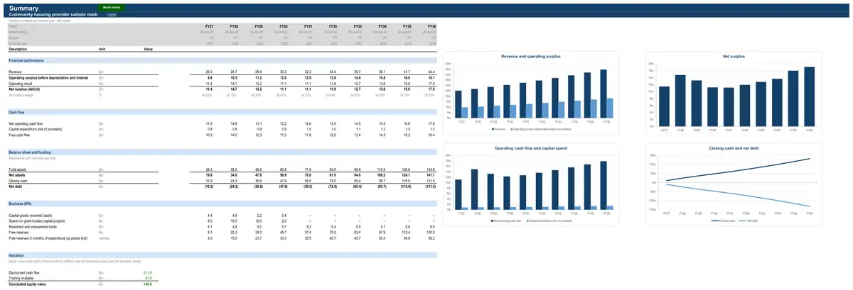 The Summary sheet of the sample community housing provider model