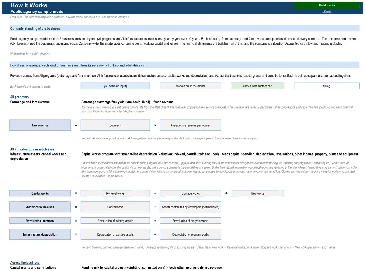 The How It Works sheet of the sample public agency model