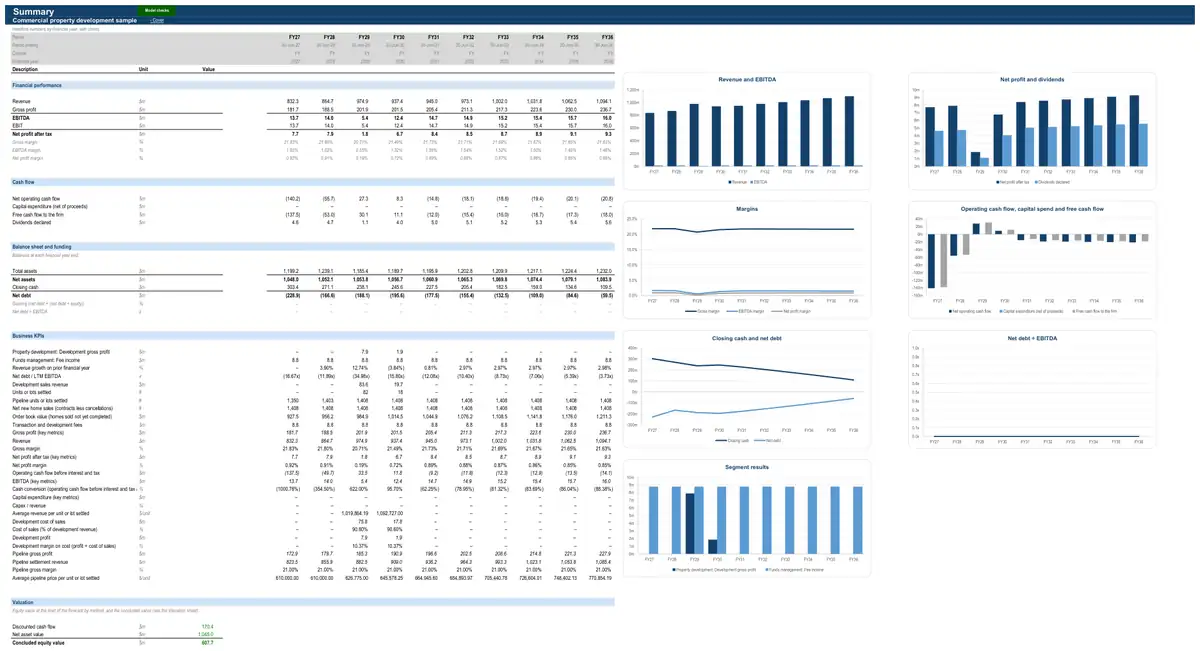The Summary sheet of the sample commercial property development model