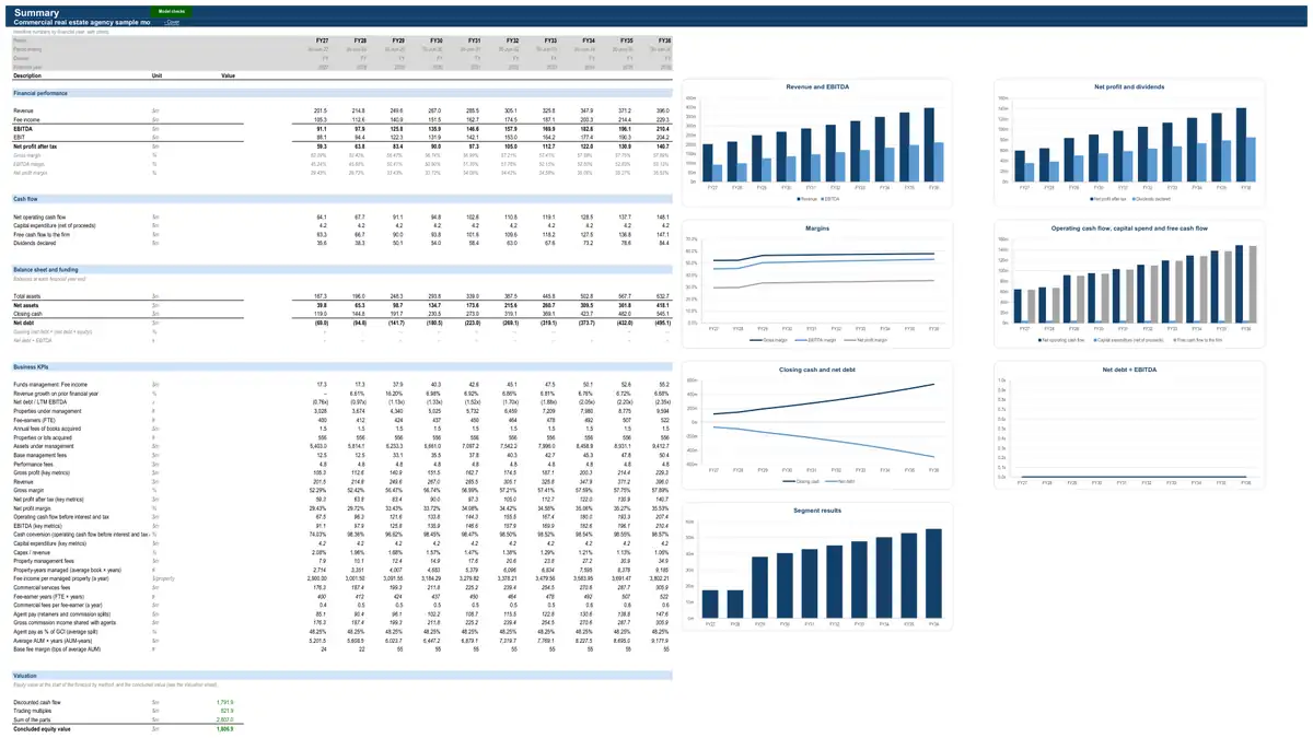 The Summary sheet of the sample commercial real estate agency model