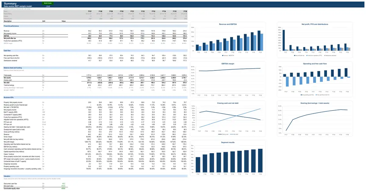The Summary sheet of the sample data centre REIT model