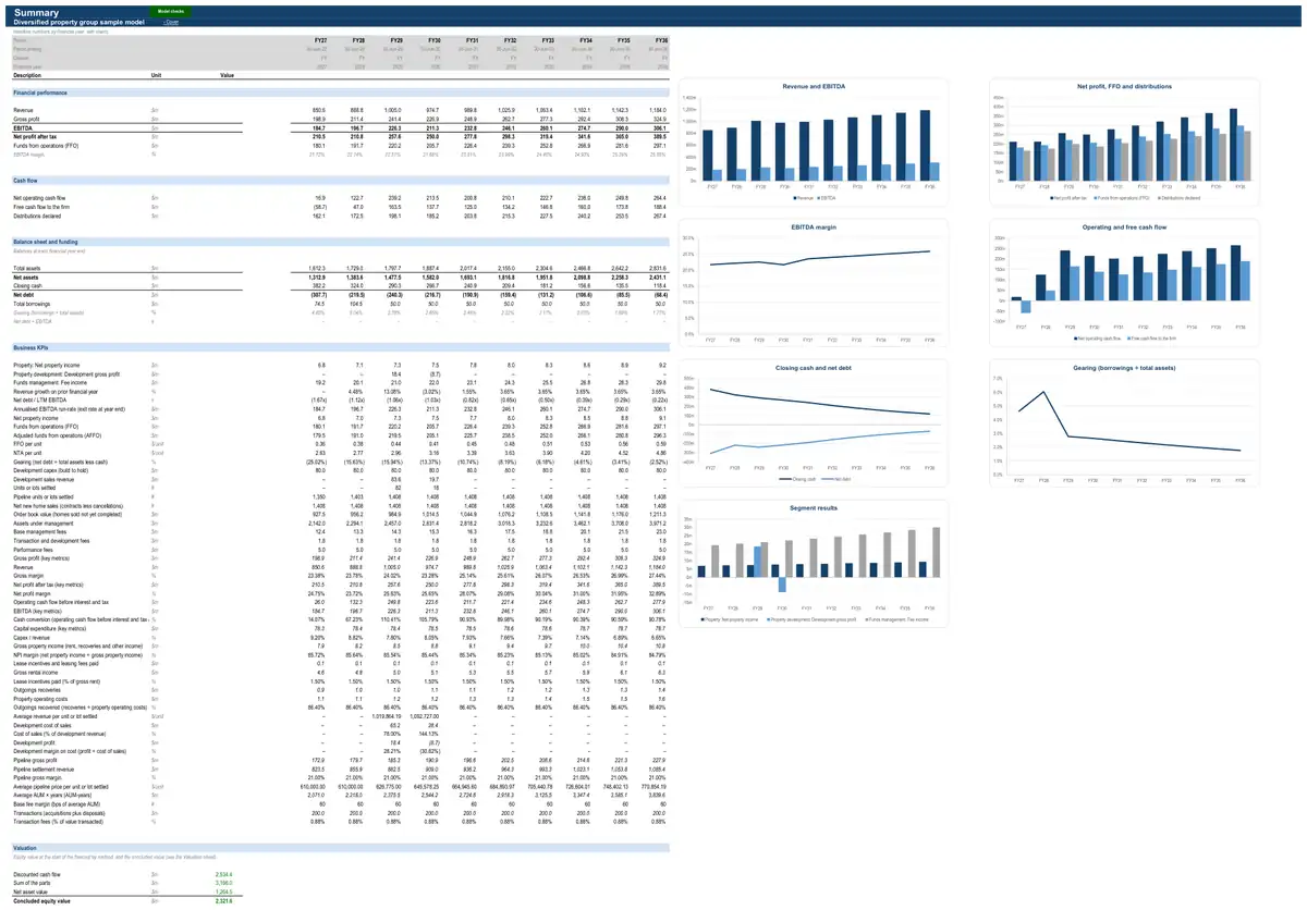 The Summary sheet of the sample diversified property group model