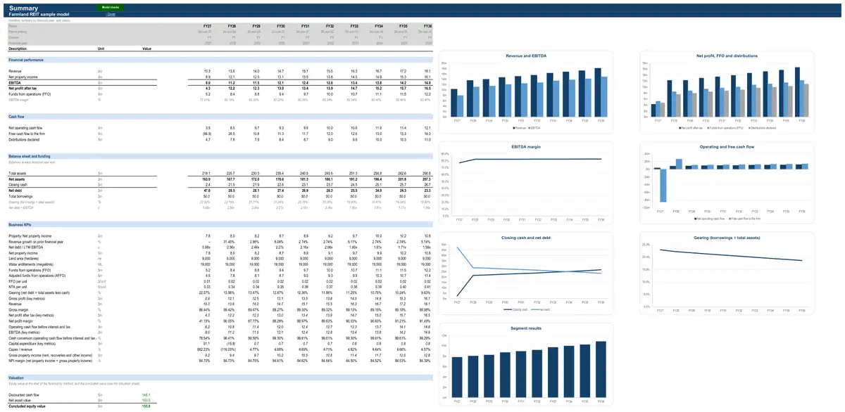 The Summary sheet of the sample farmland REIT model