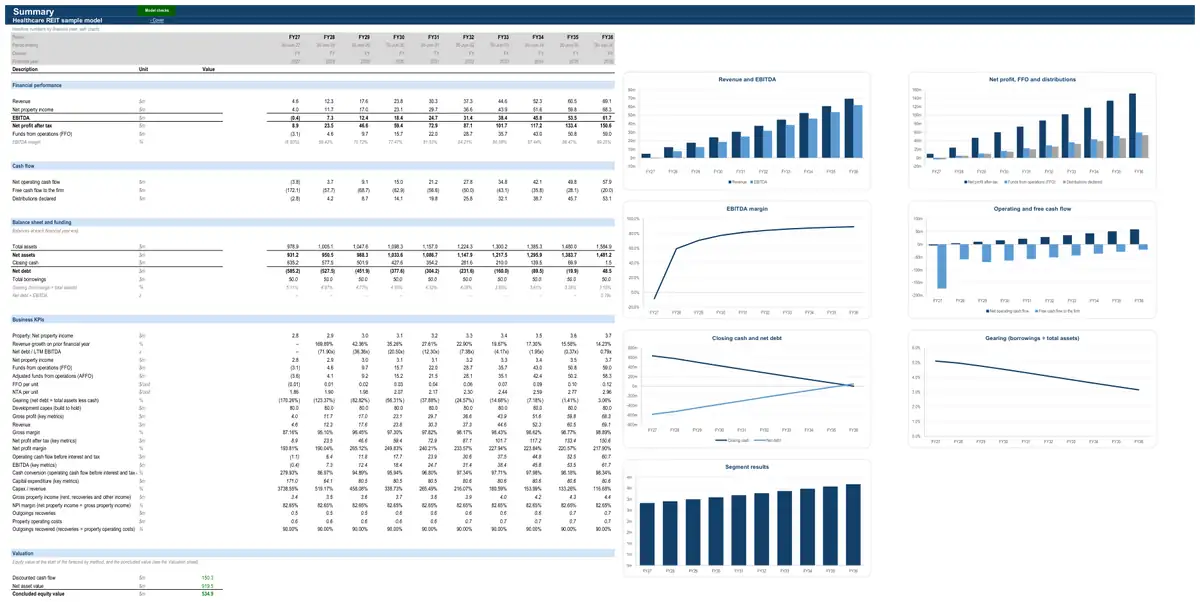 The Summary sheet of the sample healthcare REIT model
