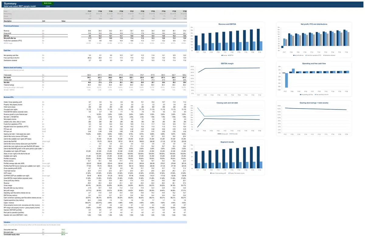 The Summary sheet of the sample hotel and resort REIT model