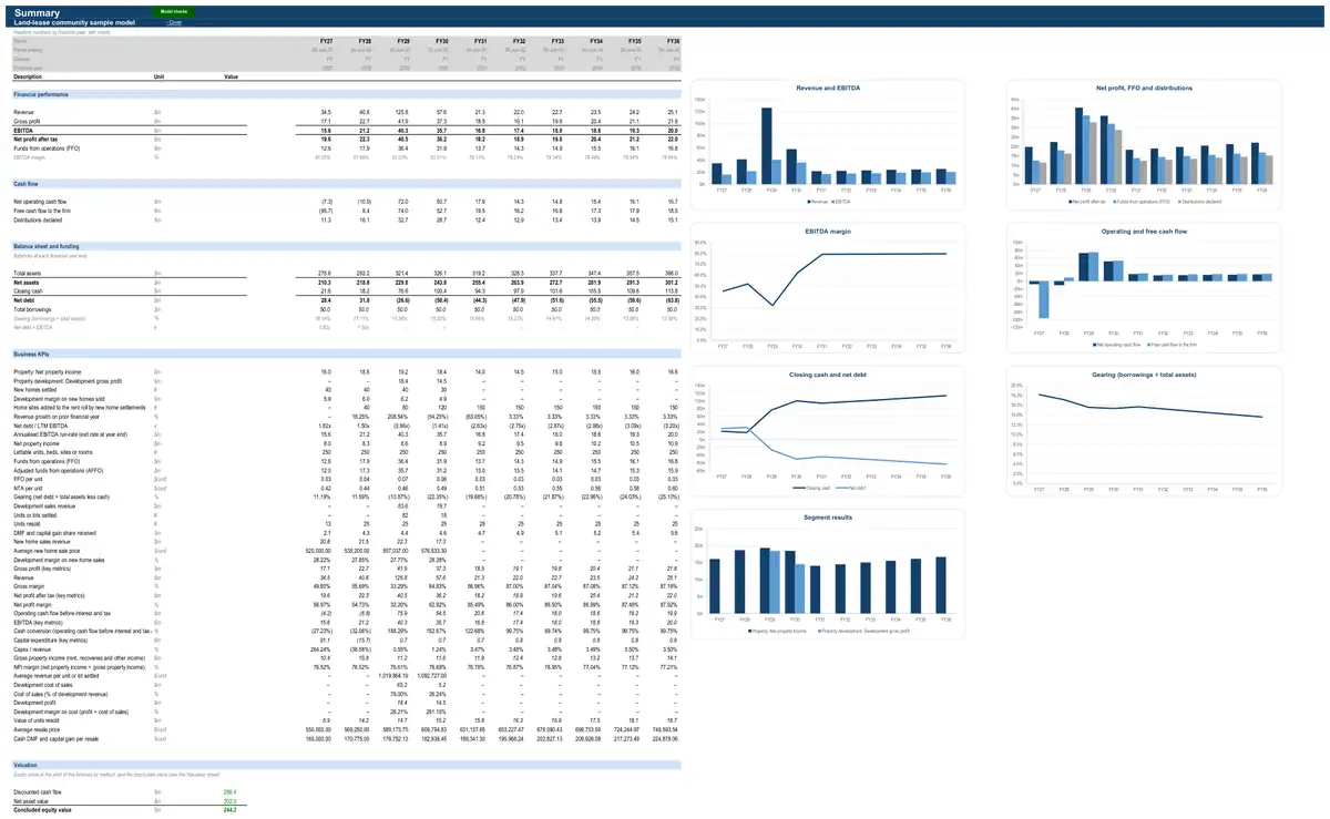 The Summary sheet of the sample land-lease community model
