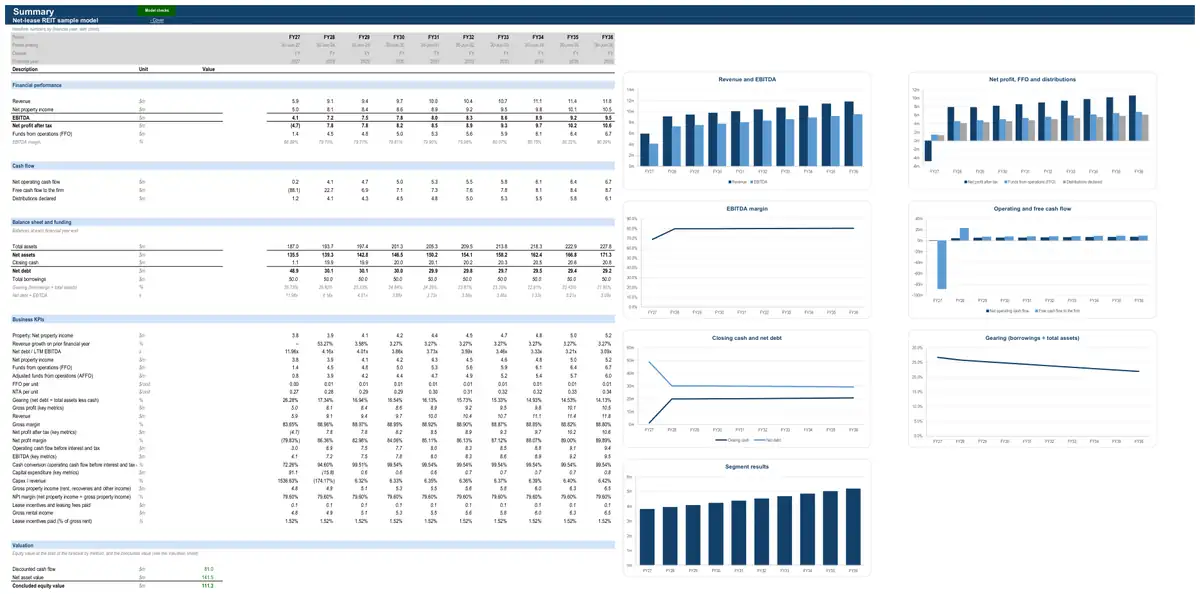The Summary sheet of the sample net-lease REIT model